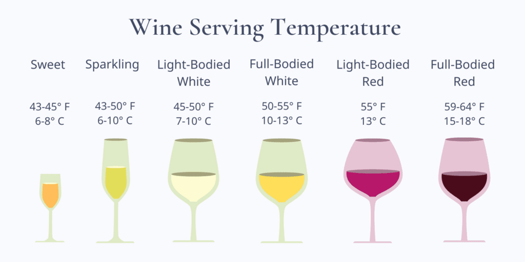 Wine serving temperatures