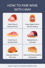 The Best Wine Pairings With Ham (Expert Guide) - Wine Travelista