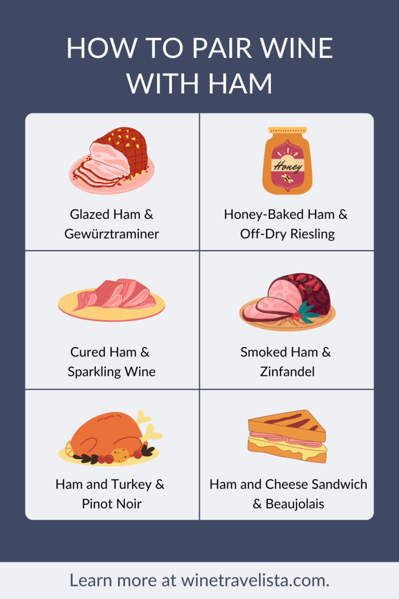 The Best Wine Pairings With Ham (Expert Guide) Wine Travelista