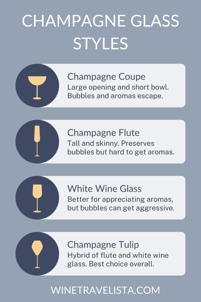 Champagne Glass Styles chart