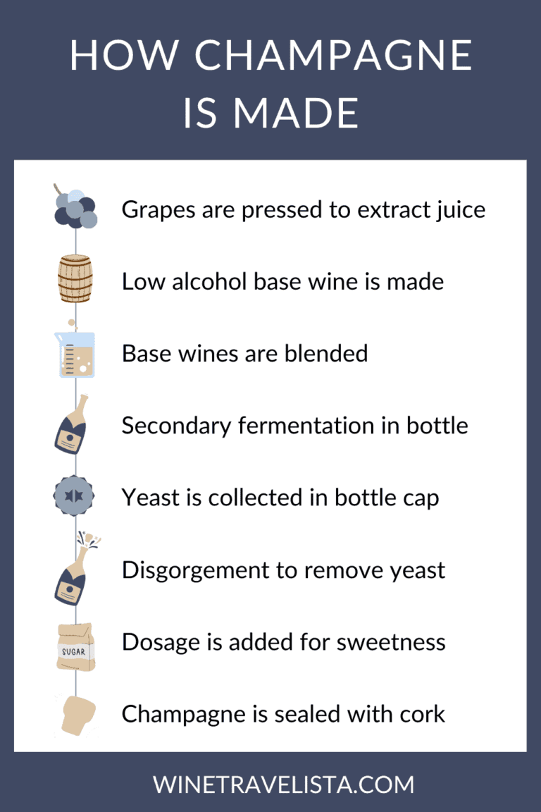 Brut vs. Extra Dry Champagne Sweetness Levels Explained