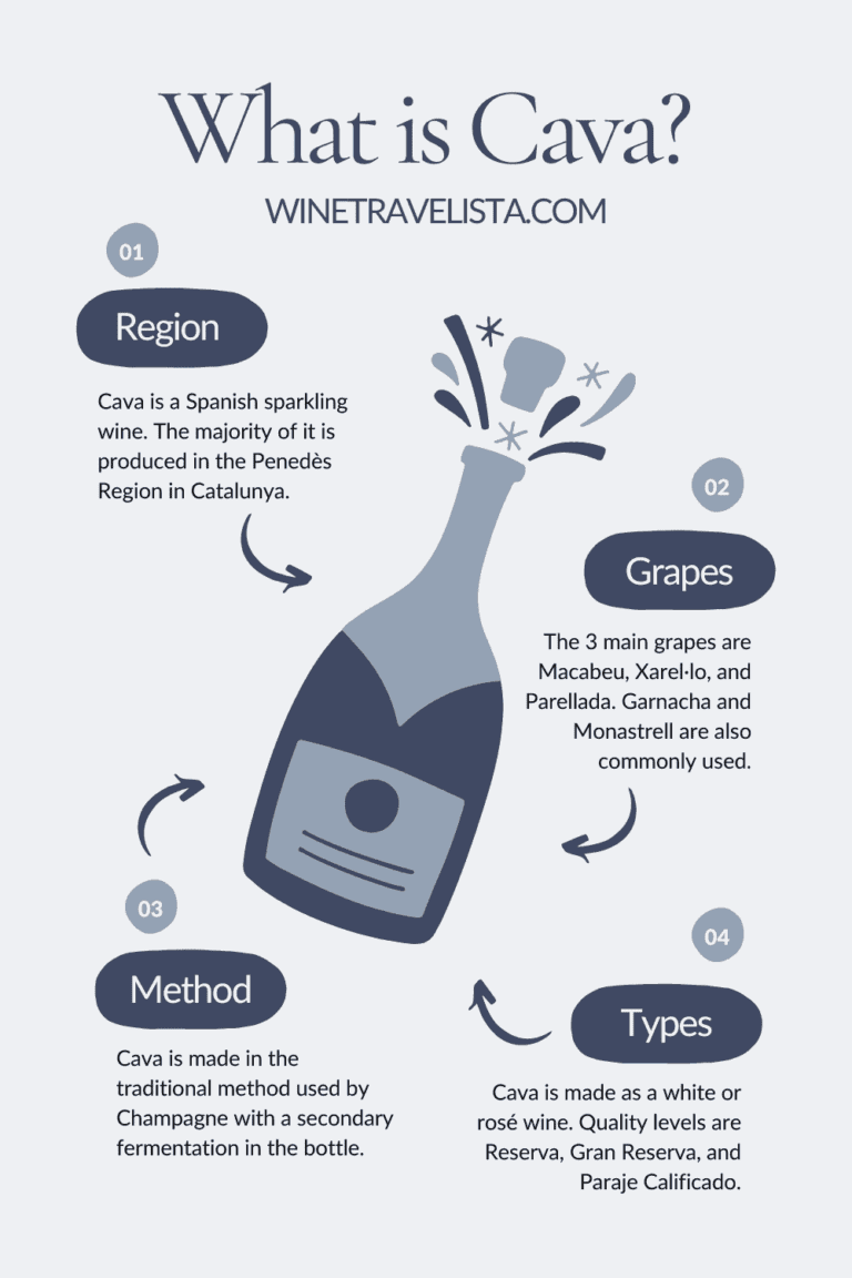 How to Visit Cava Wineries Near Barcelona, Spain Wine Travelista