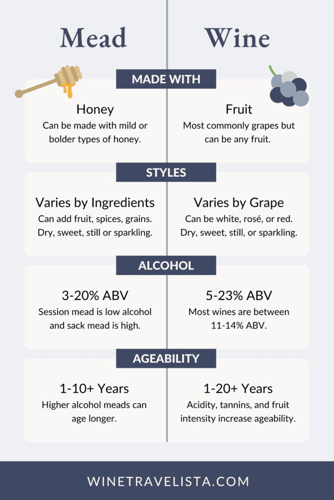Mead vs Wine Infographic