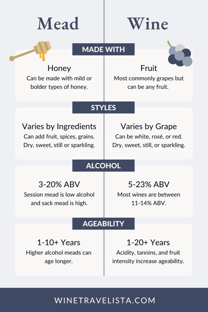 Mead vs Wine: What is the Difference? (Wine Expert Explains)