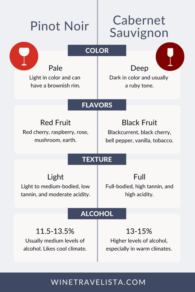 Pinot Noir vs Cabernet Sauvignon 8 Differences You Need to Know