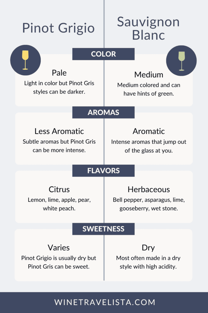 Sauvignon Blanc vs Pinot Grigio What s the Difference Wine