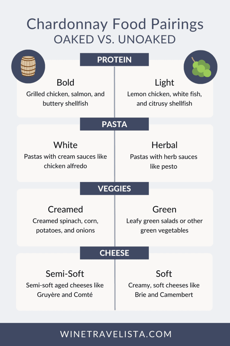 Is Chardonnay Sweet or Dry? Wine Sweetness Explained Wine Travelista