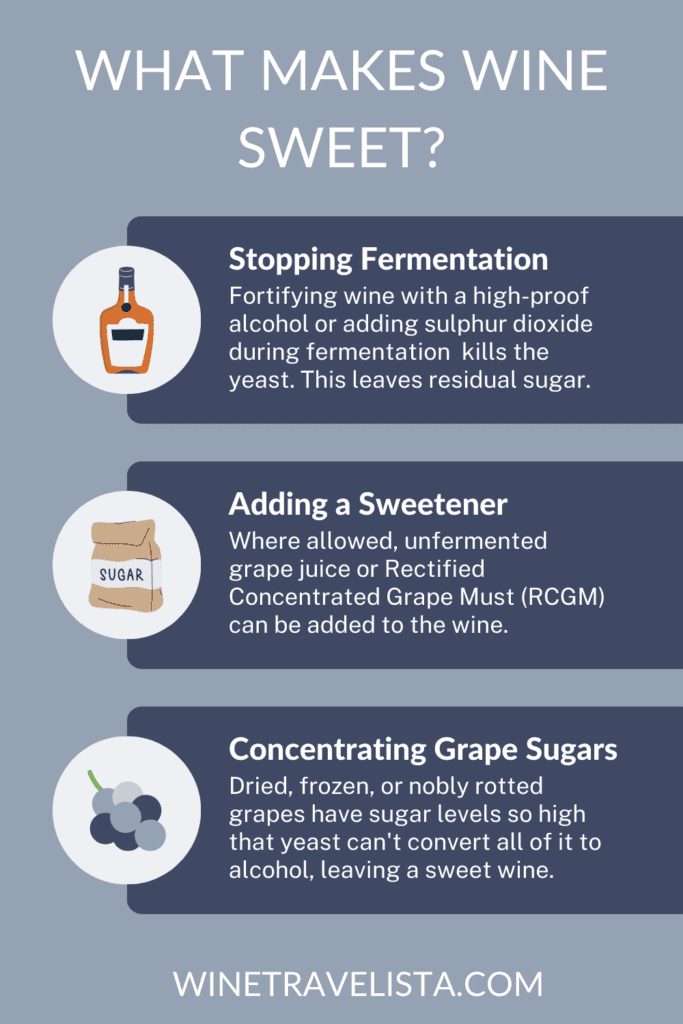 What Makes Wine Sweet