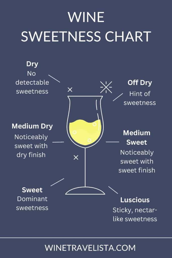 Wine Sweetness Chart