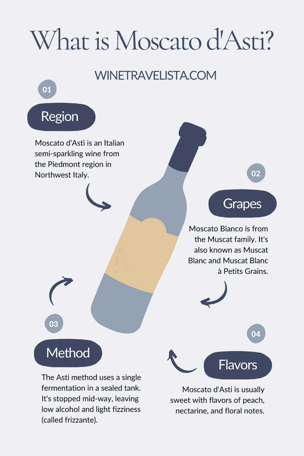 Prosecco vs Moscato: Sparkling Wines Compared