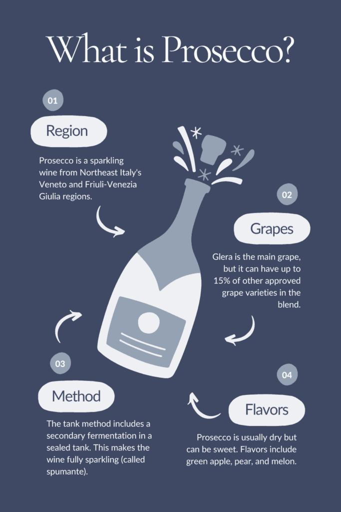 What is Prosecco infographic