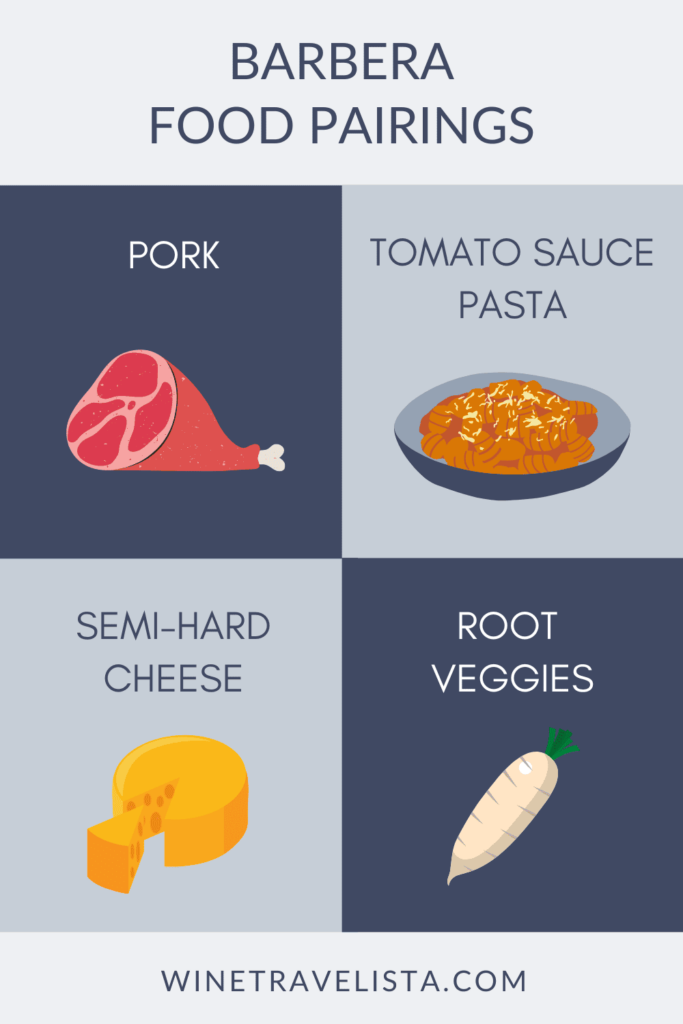 Barbera wine pairing chart with food pairings including pork, tomato-sauce pasta, semi-hard cheese, and root vegetables