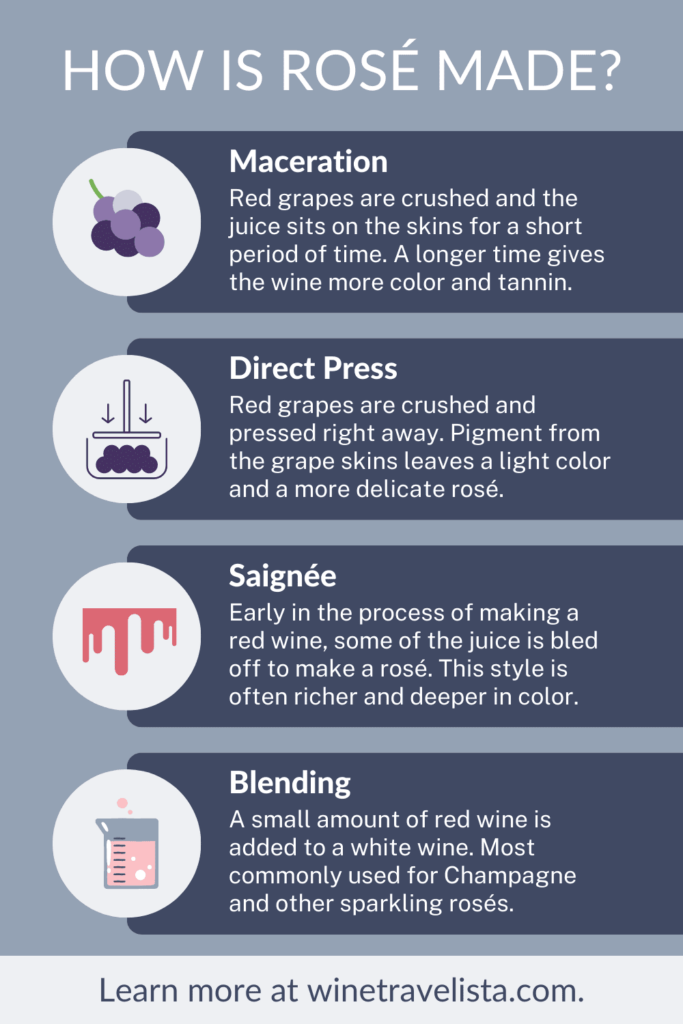 How is rose made infographic, including maceration, direct press, saignee, and blending.