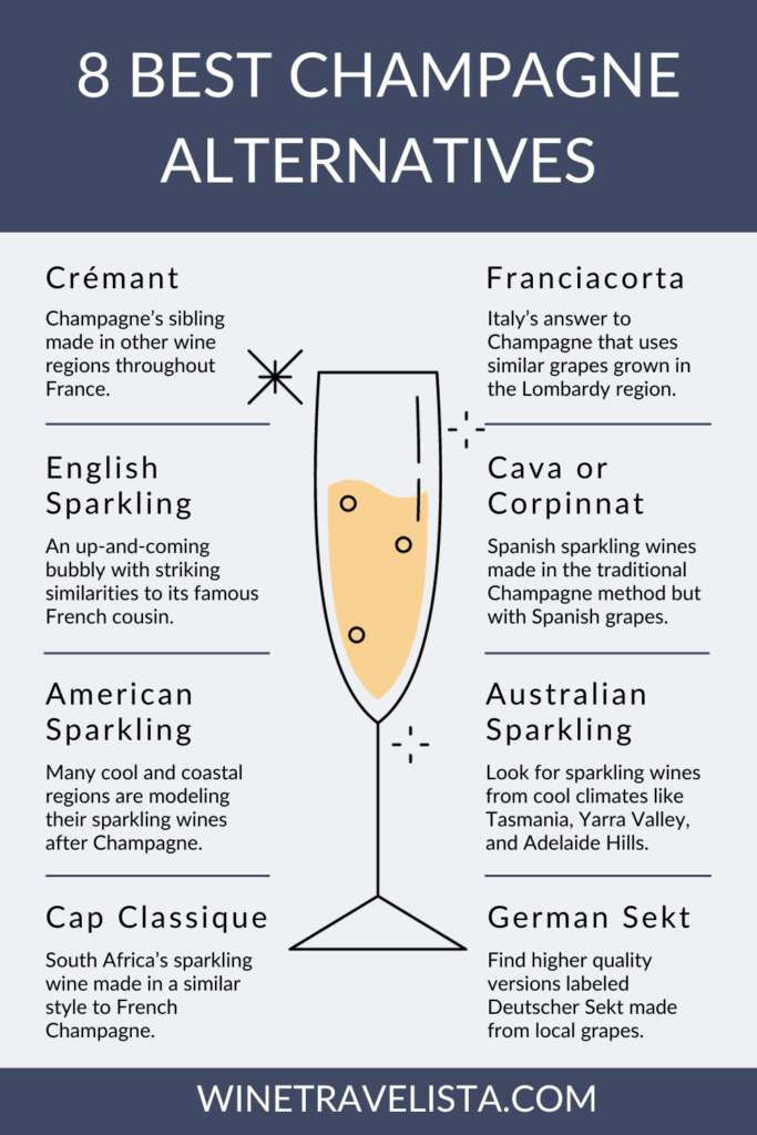 Best Champagne alternatives chart, including Crémant, Franciacorta, Cava, Sekt, Cap Classique, as well as English, American, and Australian sparkling wine